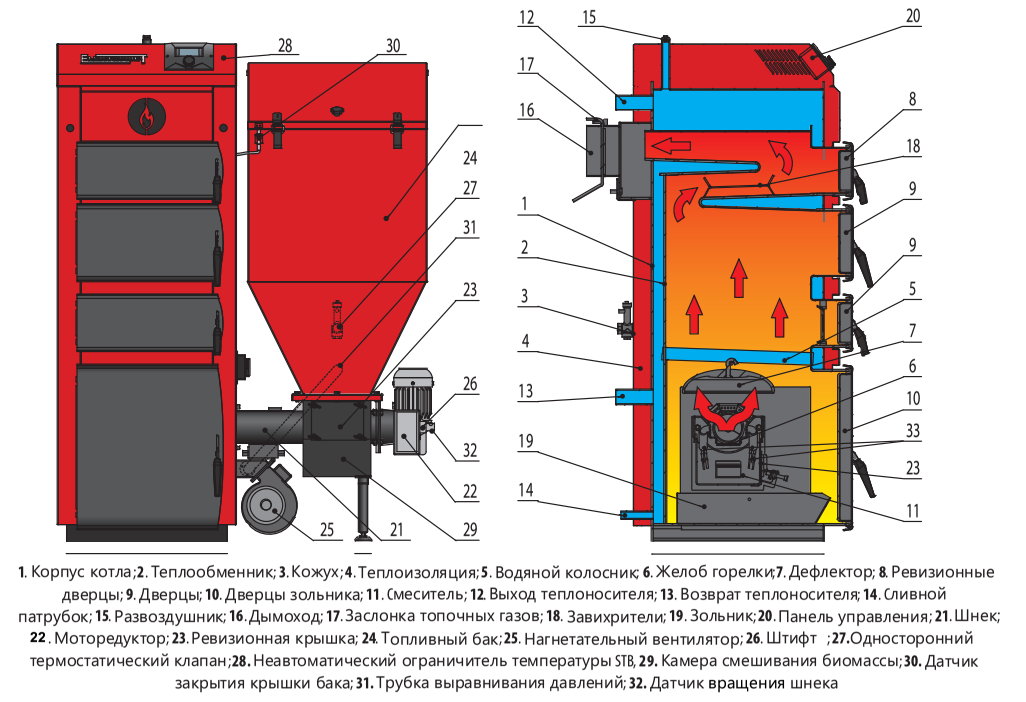 Твердотопливный котел EKO-KWP MDP 15